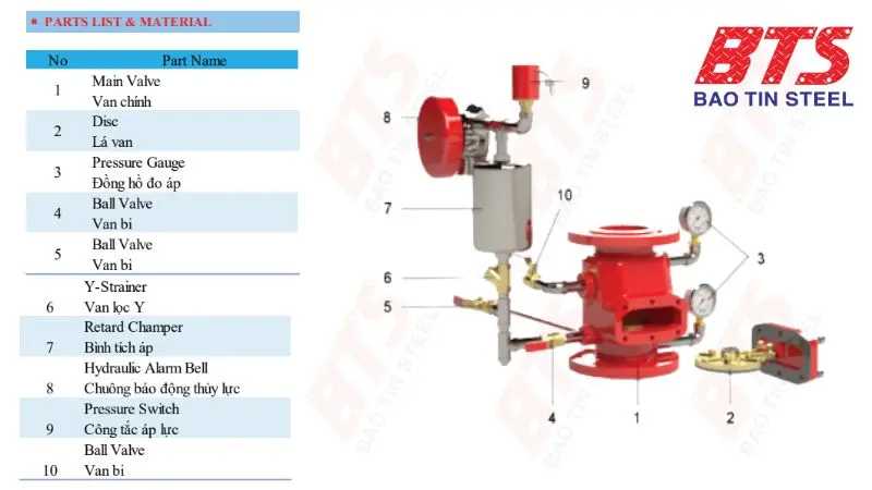 Cấu tạo của van báo cháy