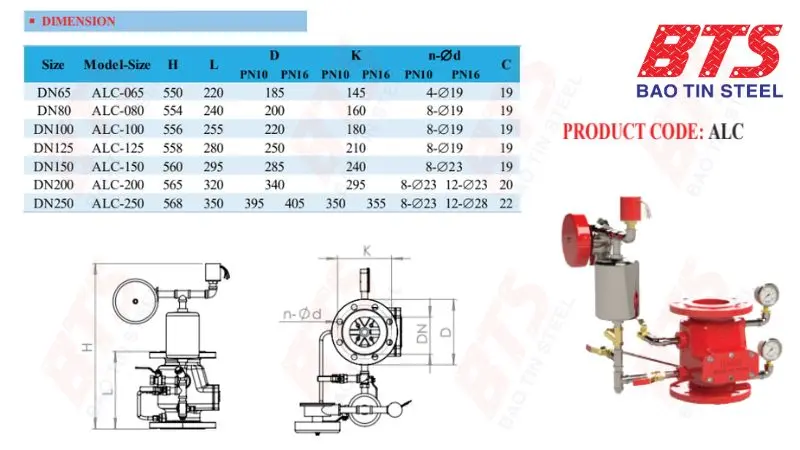 Thông số kỹ thuật van báo cháy Robo