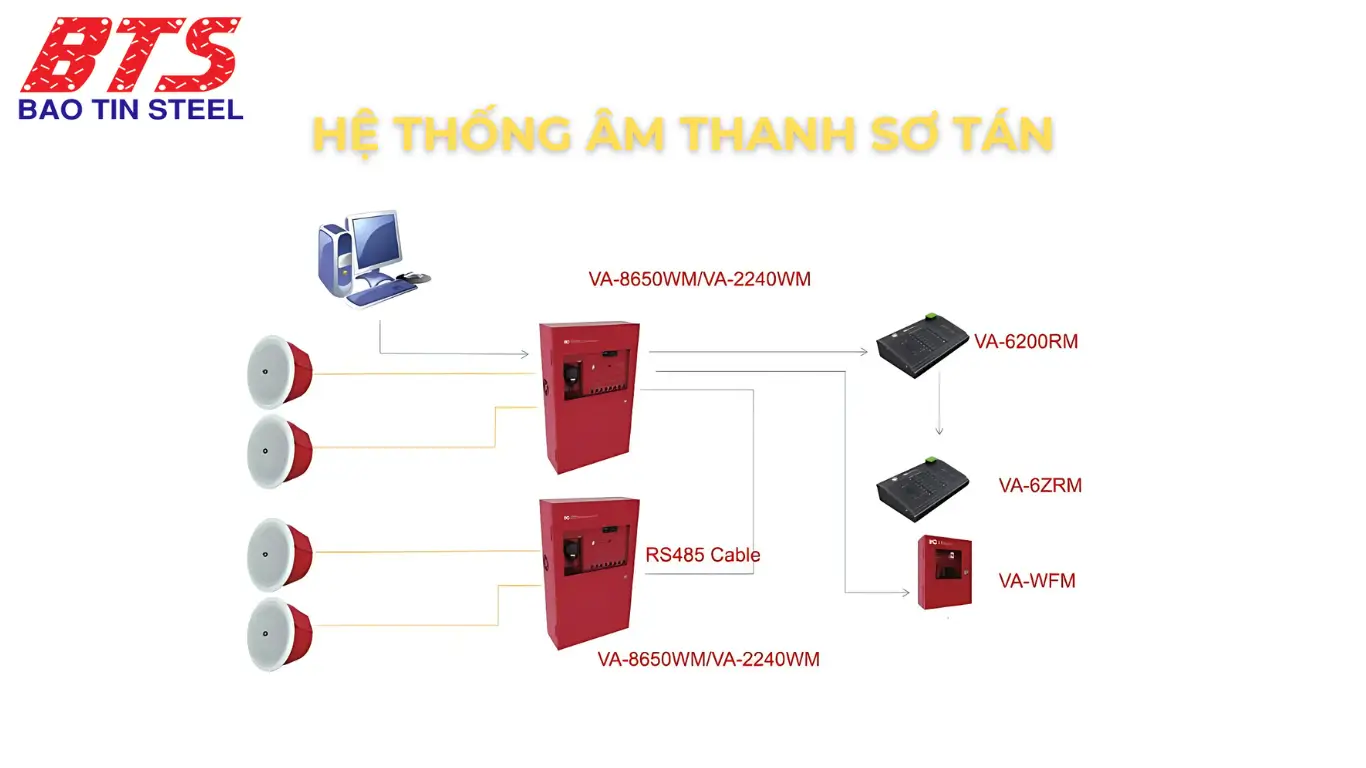 Hệ thống âm thanh sơ tán