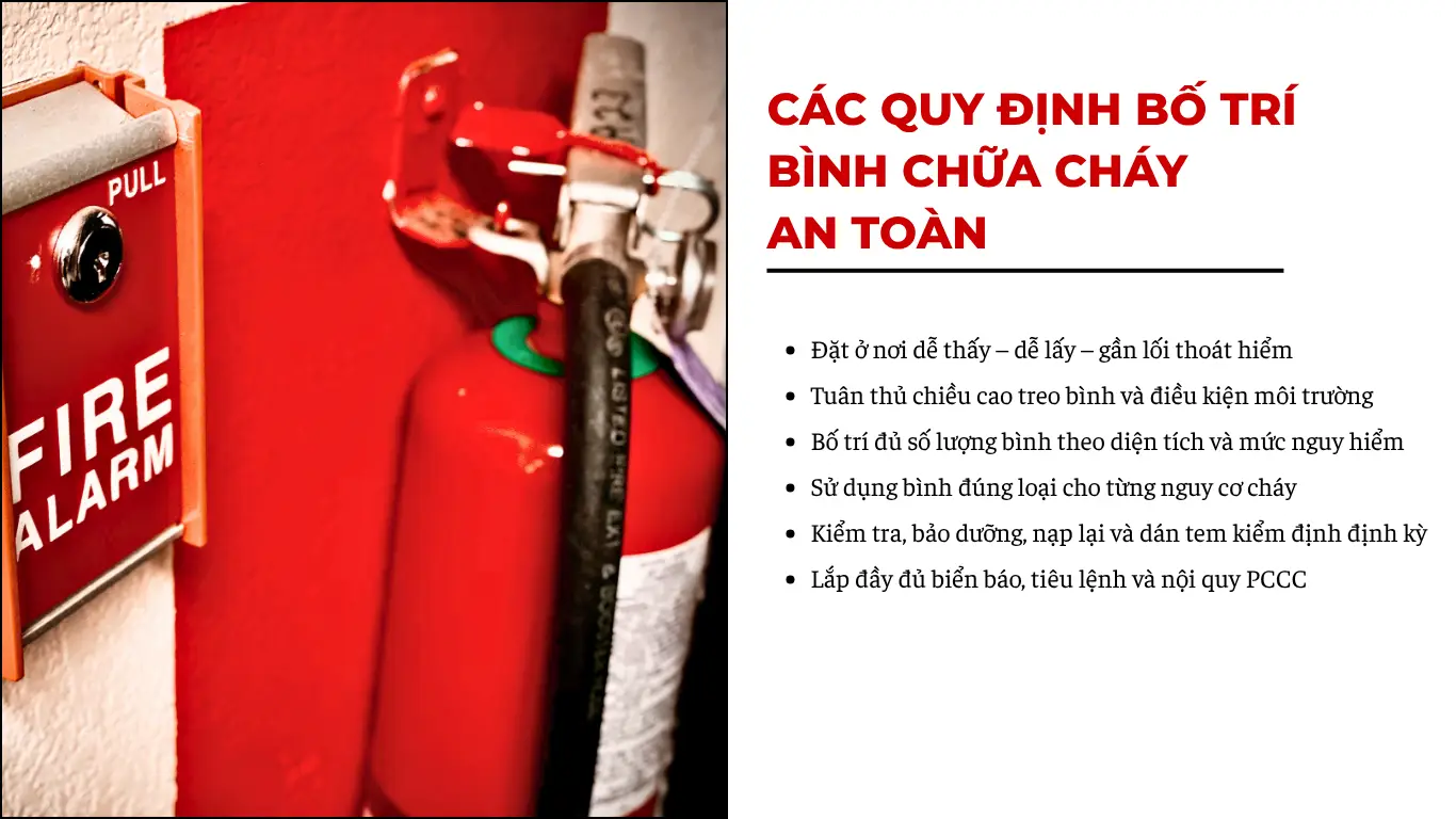 Quy định bố trí bình chữa cháy chi tiết